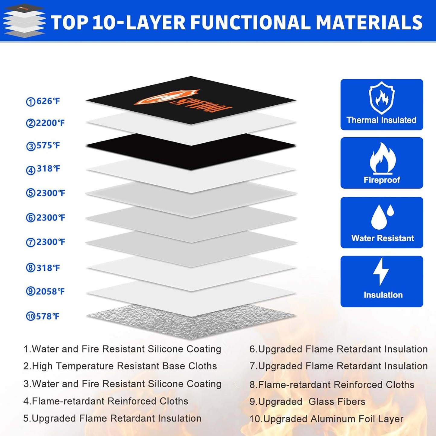 6500°F Upgraded Fireproof Document Bag with Lock, Fire proof Money Bag for Cash w. Zipper/Reflective Strip, 10 Layers of Heat Insulated Materials, Water Resistant Fireproof Bag for Documents, Fire Bag