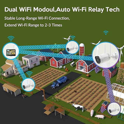 Kittyhok 3MP All-in-one Wireless Security Camera System with 12'' Monitor, 6pcs Outdoor WiFi Security Cameras with Dual Antenna, 1TB HDD, 2-Way Audio, Motion Detection, Waterproof, Night Vision