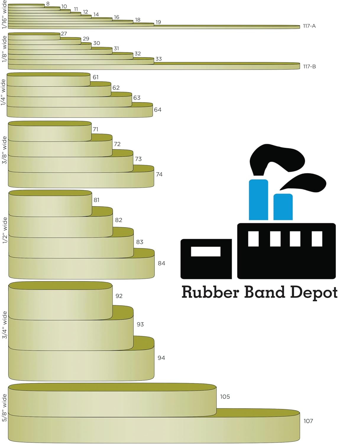 3-1/2" x 1/2'' - Size #84 - Rubber Band Depot - Wide Bands - Everyday Rubber Bands, Business Bands - Approximately 40 Per Bag - 1/4 Pound Bag