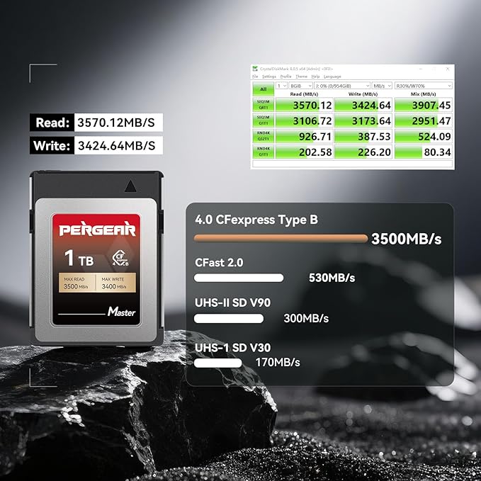 PERGEAR 512GB (Pack of 2) CFexpress 4.0 Type B Memory Card, 3500MB/s Write & 3400MB/s Read Speed for 8K Raw Video Recording (Master Series), Compatible with R3/R5/R5C/Z8/Z9/Z7 II/Z6 II/S1 DSLR Cameras
