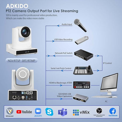 PTZ Camera,20X HDMI PTZ Camera with Optical Zoom Video Camera Support SDI POE with IP Live Streaming, Simultaneous 3G-SDI and USB Output for Conferences, Church, Teaching