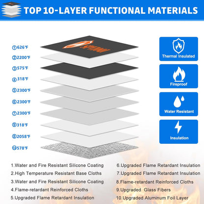 SPVIOQI 6500F Fireproof Document Bag with Lock, Upgraded 10Layer Heat Insulated, Water Resistant, Blue, Large, Rectangular, Fireproof Money Bag for Documents, Cash, Valuables