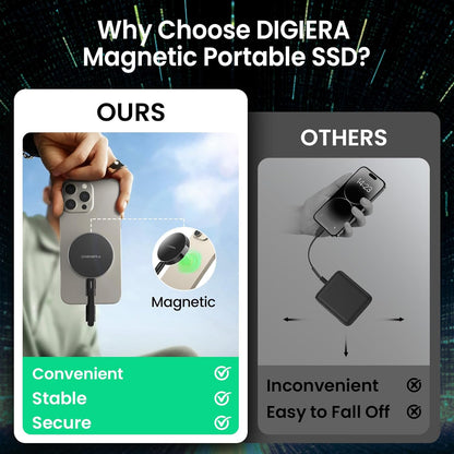 512GB Magnetic Portable SSD, External Solid State Drives with USB-C 3.2 Gen 2x2, Speed Up to 2000MB/s, Compact & Durable, Compatible with iPhone 15/16 Series and Other USB-C Devices, Black