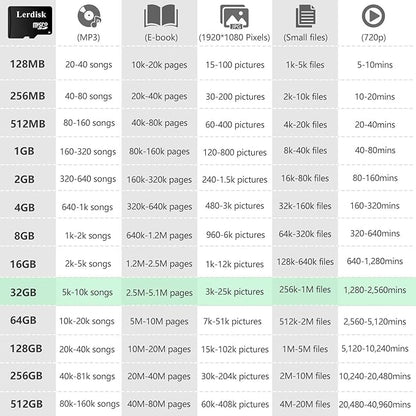 Factory Wholesale 32GB Micro SD Card 10-Pack, U3 A1 V30 Class 10, 80+MB/s Read for 4K Camera, Game Console, Drone,CCTV -with SD Adapter(10x32GB)