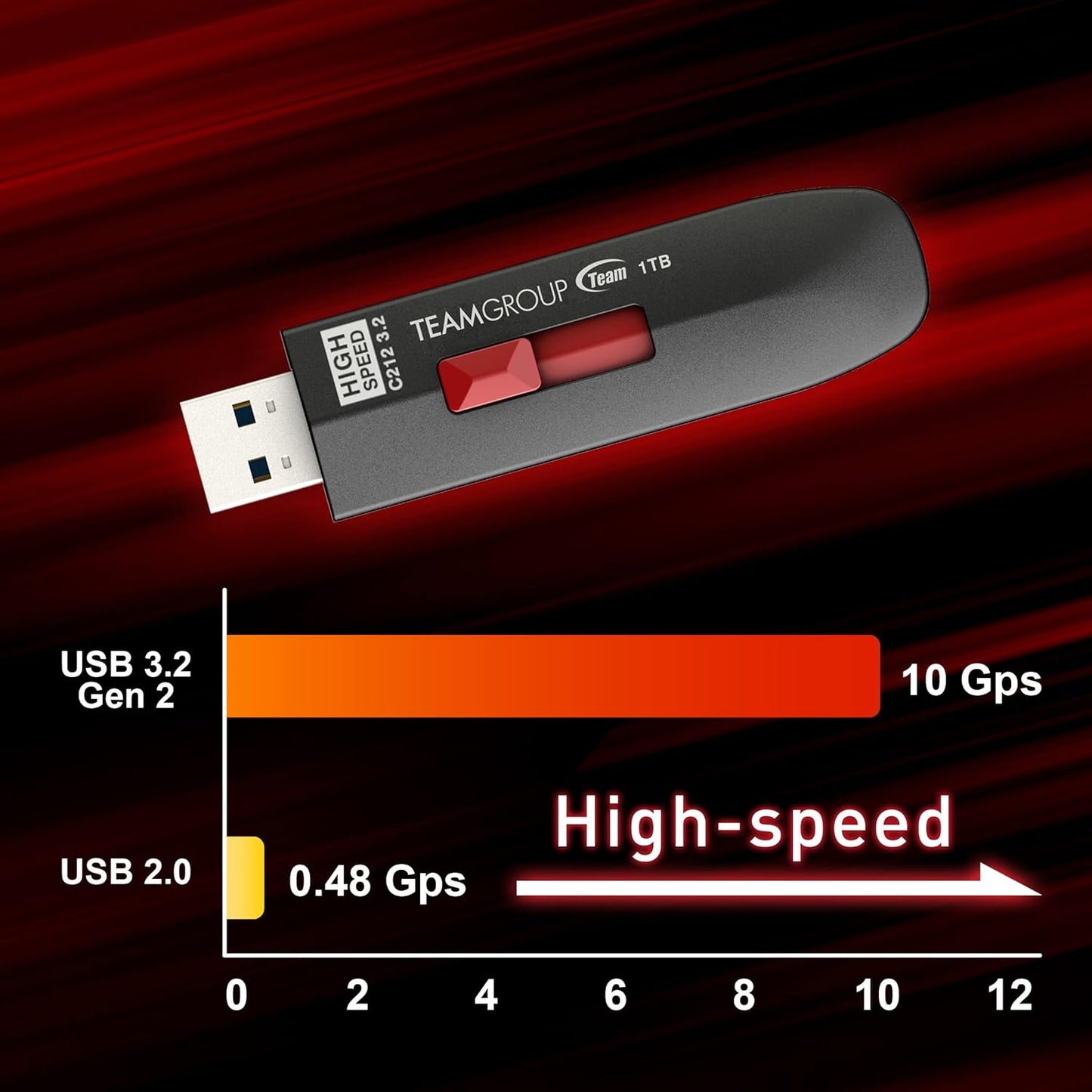 TEAMGROUP C212 Extreme Speed 512GB 1000/800MB/s USB 3.2 Gen 2 Easy Push-and-Pul Flash Thumb Drive External Data Storage Memory Stick Compatible with Computer/Laptop/PS4 PS5 TC2123512GB01