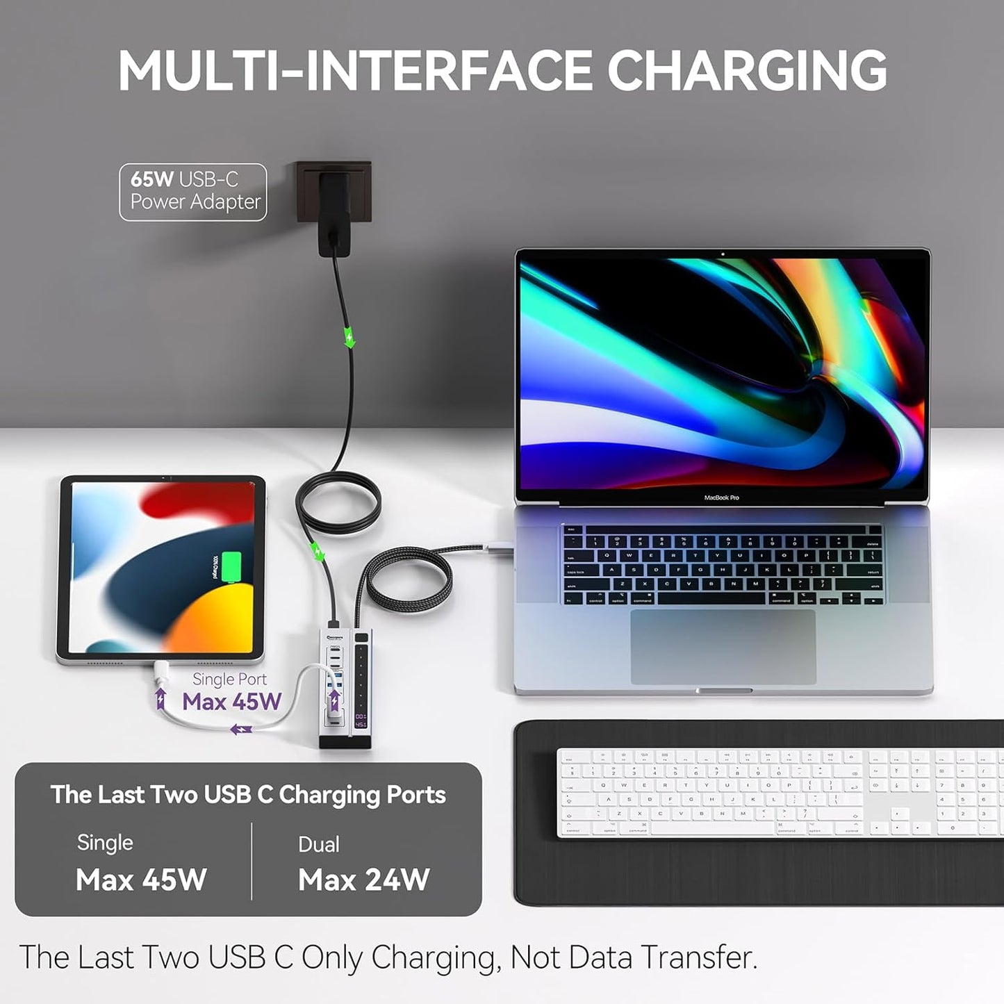 Minisopuru Powered USB C Hub – Support Max 45W Charging with 65W USB-C Power Adapter, 10Gbps, USBC Hub Charging for Meta Quest Pro, Steam, iPad Pro, iPhone, Watch (Not for Monitor)