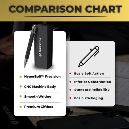 BASTION® Luxury Carbon Fiber Bolt Action Pen, Durable Professional Ballpoint Pen for Travel, School and Work Birthday Gift Idea - Carbon Fiber and Stainless Steel