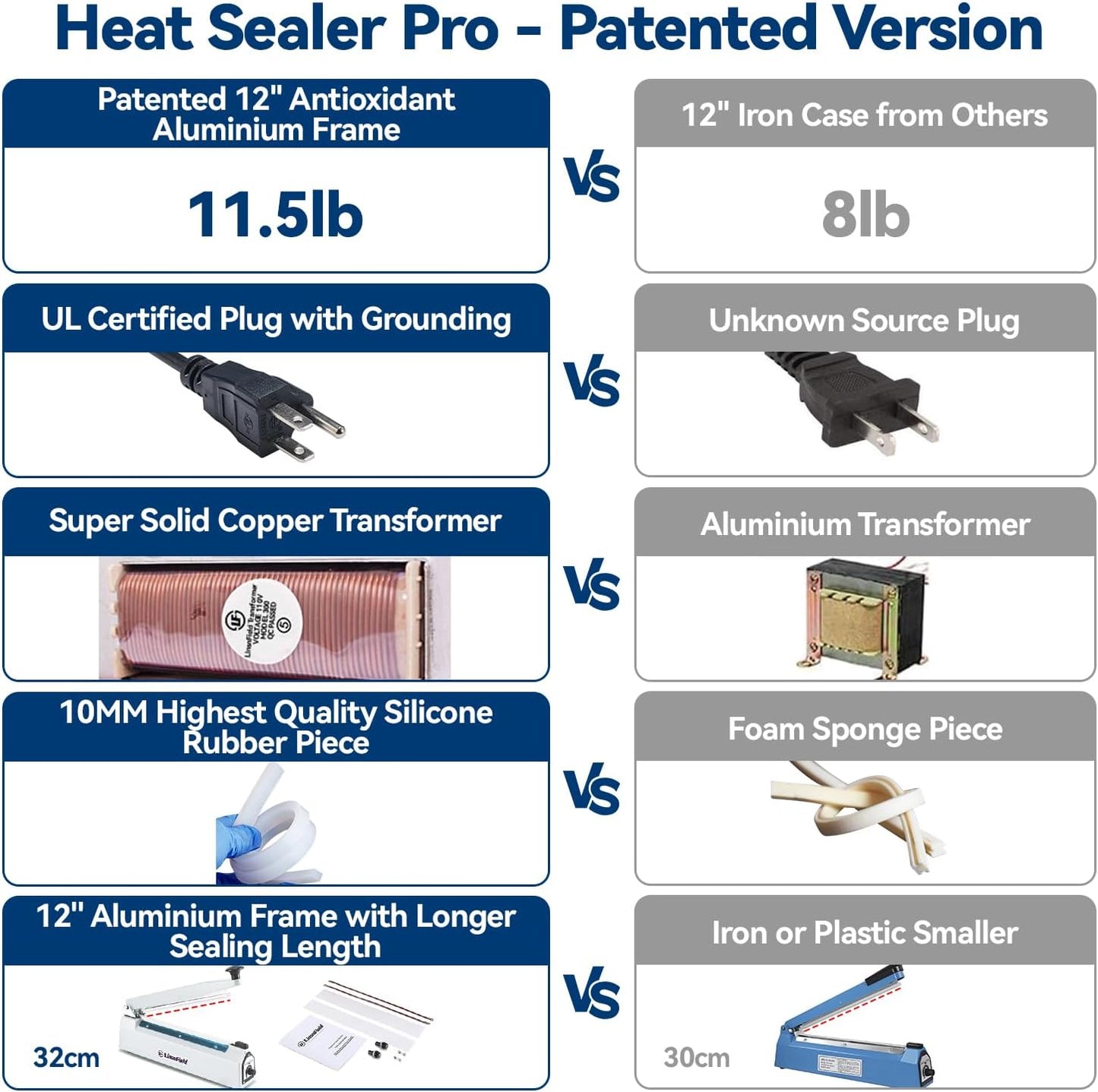 Sealer Pro, Patented 12inch Impulse Heat Bag Sealer, 7mm Sealing Width Poly Bag Seal Machine, 2 Replacement Kits 2 Fuses Included, Blue