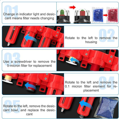 1/4" NPT Industrial Grade 4 Stage Aluminum Air Drying System, Coalescing Filter, Double Particulate Filter, Desiccant Dryer and Air Regulator,Manual Drain For Plasma Cutter and Paint Spray