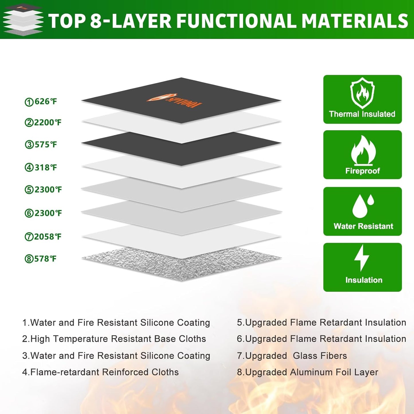 Upgraded 5200°F Fireproof Document Bag - Heat Insulated, Fireproof Safe Pouch with Zipper, 8 Layers of Functional Materials, Fireproof Money Bag for Cash/Documents/Valuables, Water Resistant Fire Bag