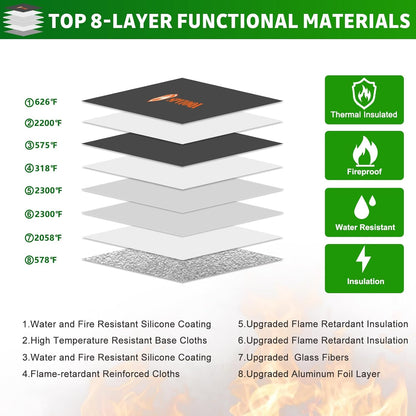 Upgraded Fireproof Document Bag 5200°F -Heat Insulated, Water Fire Proof Bag with Zipper, 8 Layers of Functional Materials, 14.2 X 11” Fire Proof Money Bag for Cash, Important Documents and Valuables