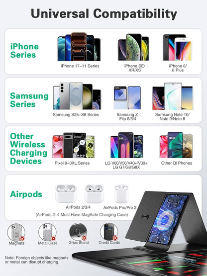 Miroddi Mouse Pad for Stock Enthusiast, Wireless Charging Desk Pad with Phone Holder, Large Desk Mat with Adjustable Stand & Dual Qi Chargers, Non-Slip Mousepad with Financial Trading Guides Printed