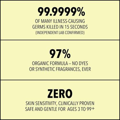 Medical Grade Hand Sanitizer Gel - 97% ORGANIC - 8 FL.OZ. with PUMP