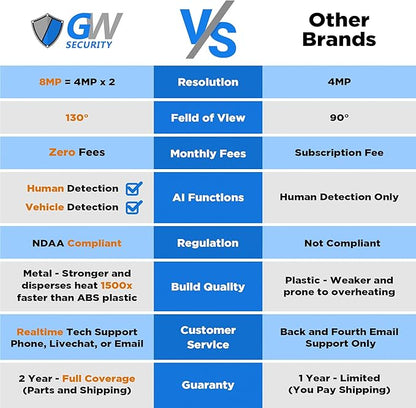 GW Security 64 Channel 12MP NVR UltraHD 4K Human & Cars Detection PoE Security Camera System with 64 x 8MP Waterproof Microphone 130° Wide Angle Outdoor Indoor Dome Cameras (Black)