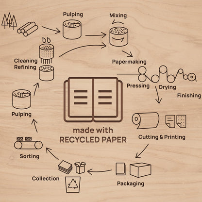 POPRUN 2026 Daily Planner One Page A Day - [5.75" x 8.5"-100% Recycled Materials Spiral Soft Cover] - 2026 Agenda with Monthly Calendar, Folded Inner Pocket - Desert Brown