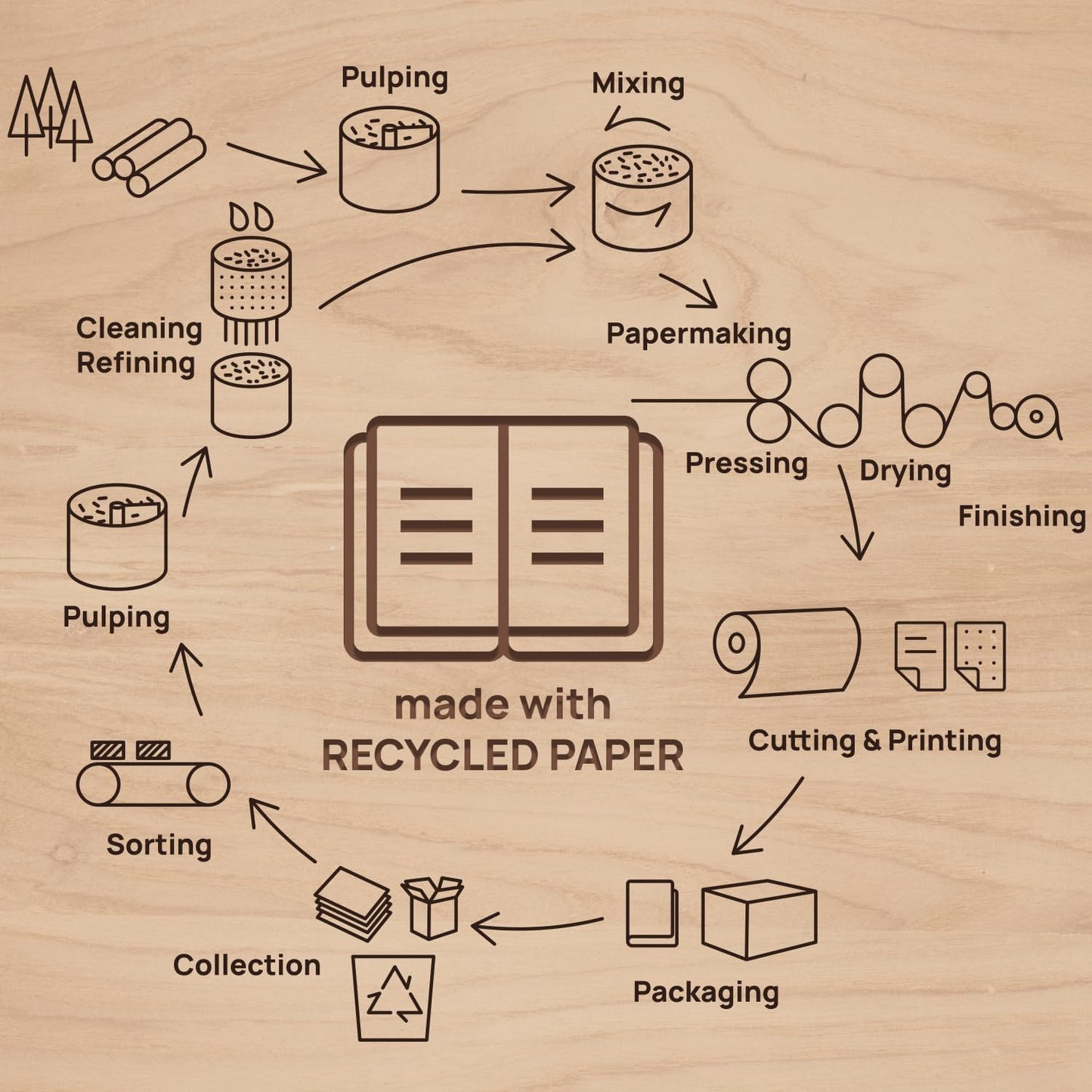 POPRUN 2026 Daily Planner One Page A Day - [5.75" x 8.5"-100% Recycled Materials Spiral Soft Cover] - 2026 Agenda with Monthly Calendar, Folded Inner Pocket - Black Grey