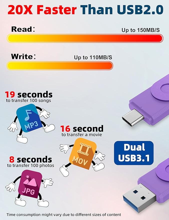 MOSDART 1TB USB3.1 Fast Speed C and A Dual Flash Drive, exFAT Memory Stick with Keychain and LED Indicator, for iPhone 15,16,17, Android Phone, iPad, MacBook, and Other Laptops, Purple