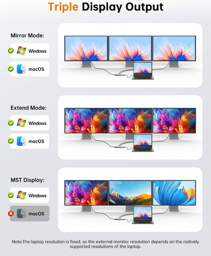 NOVOO USB C Docking Station, 12 in 1 Docking Station Dual Monitor with 2 HDMI, VGA, 5 USB Ports, 100W PD, USB-C Data, SD/TF Card Reader, Compatible with MacBook/Dell/HP/Surface