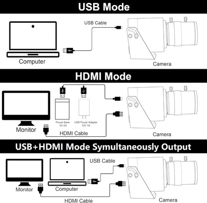 ELP 4K USB HDMI USB Camera Manual Zoom Webcam Variable Focus PC Camera Mini Close-up Camera for Computer H.264 Telescope USB Security Camera 8mp IMX415 Industrial CCTV Camera (5-50mm 10X Zoom Lens)