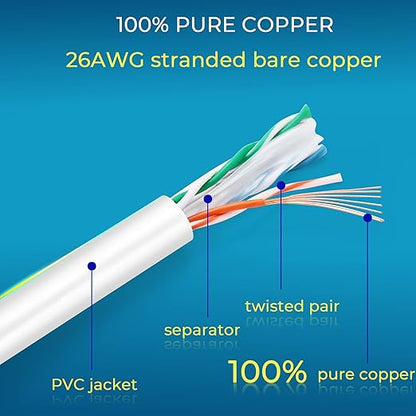Rapink Patch Cables Cat6 1ft (24 Pack), Ethernet Patch Cable 10G Support, Cat 6 Patch Cable for Patch Panel to Switch, Flexiable Cat 6 Ethernet Cable with Gold Plated White