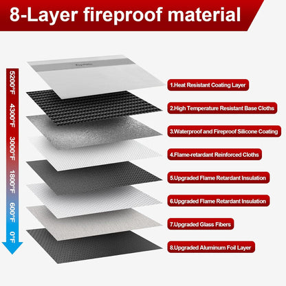 Fireproof Document Bag – 5200°F Heat-Resistant, 10.6"x14.2" Waterproof Money Pouch with 8-Layer Protection, Zipper and Snap Closure, Reflective Strip for Quick Access, Gray