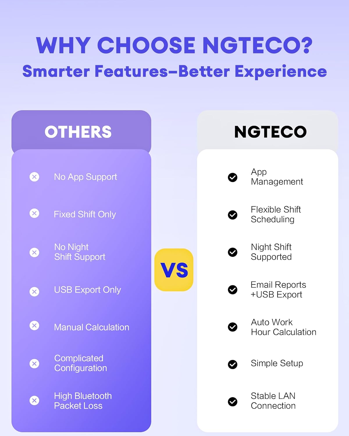 NGTeco APP-Based Time Clocks for Employees Small Business, W2 (Fingerprint+Password) Times Clock, 2.4GHz WiFi Clock in Clock Out Machine Support Shift Schedules, iOS & Android APP, No Monthly Fee
