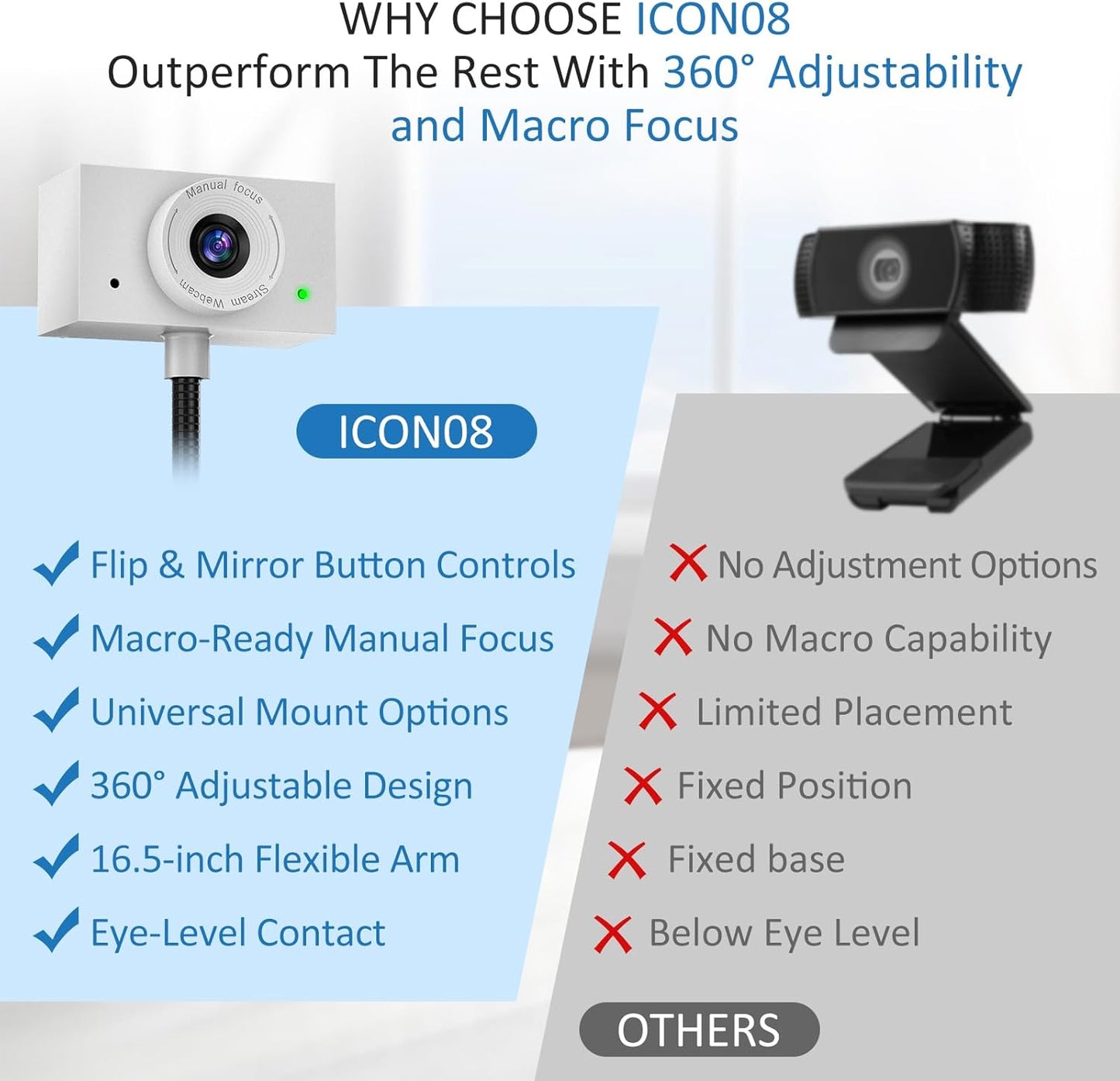 Webcam 1080P for PC, Eye Contact Webcam for Desktop Computer (White)