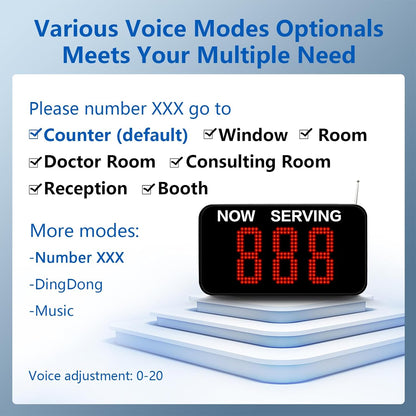Take a Number System Electronic Queue Calling System with 1 Now Serving Number Display 3 Next Call Button 1 Ticket Dispenser Printer 57mm Thermal Receipt Rolls 1 Remote Control for Office Window