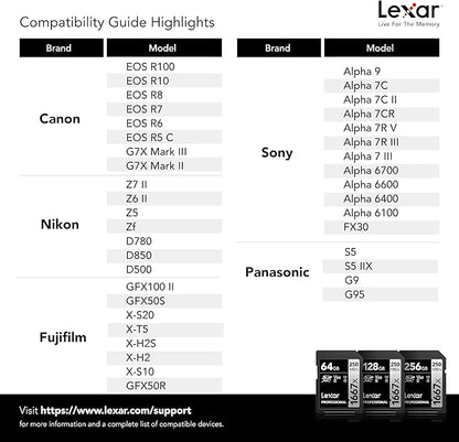 Lexar 128GB (2-Pack) Professional 1667x SD Card, UHS-II, C10, U3, V60, Full HD, 4K, Up To 250MB/s Read SDXC Memory Card, for Professional Photographer, Videographer, Enthusiast (LSD128CBNA16672)