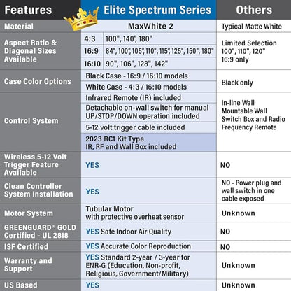 Elite Screens Spectrum, 90-INCH Diag 16:10, Motorized Projector Screen Movie Home Theater Gaming 4K/8K Ultra HD Ready, ELECTRIC90X2