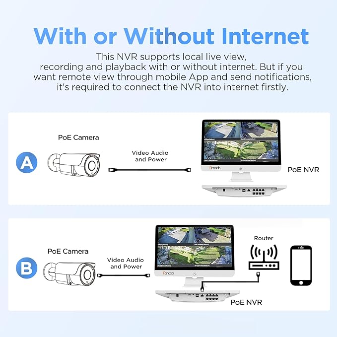 Security Camera System with Monitor, 8CH 8MP NVR with 2TB HDD, 6Pcs IR Dome Wired 5MP PoE IP Camera IP67 Outdoor, Night Vision, Smart AI Human Detection, PD93AM06-5M