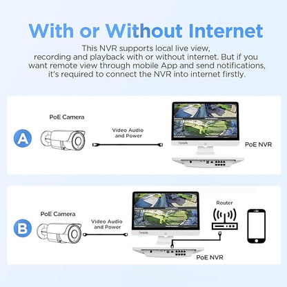 Wired Security Camera System with Monitor Screen for Home, 8CH 8MP NVR with 2TB HDD, 4X Bullet Wired 5MP PoE IP Camera IP67 with Mic, Smart Human Detection, IR Night Vision, PB37FM04-5M