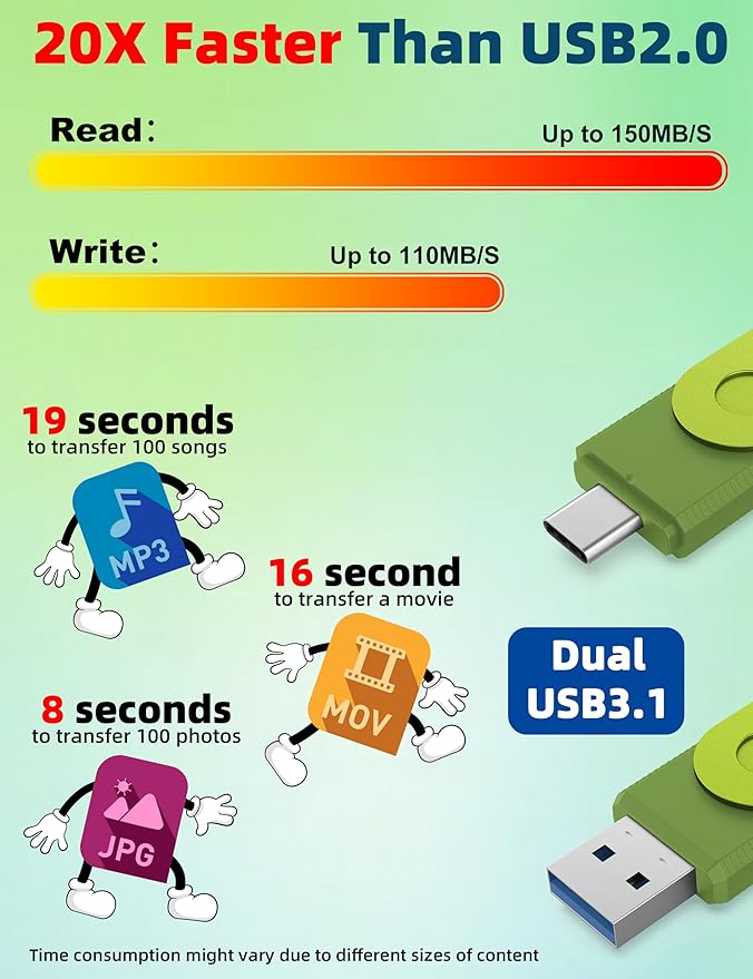 MOSDART 1TB USB3.1 Fast Speed C and A Dual Flash Drive, exFAT Memory Stick with Keychain and LED Indicator, for iPhone 15,16,17, Android Phone, iPad, MacBook, and Other Laptops, Green