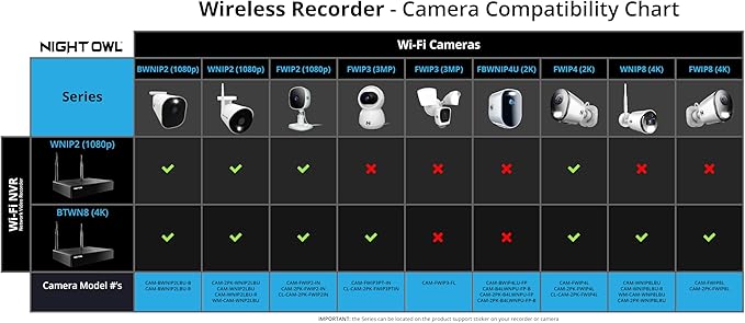 Night Owl 10 Channel Bluetooth Video Home Security Camera System with (6) Plug-in Wi-Fi 2K HD Indoor/Outdoor Spotlight Cameras with 2-Way Audio and 1TB Hard Drive (Expandable up to 10 Cameras)
