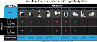 Night Owl 10 Channel Bluetooth Video Home Security Camera System with (8) Plug-in Wi-Fi 2K HD Indoor/Outdoor Spotlight Cameras with 2-Way Audio and 1TB Hard Drive (Expandable up to 10 Cameras)