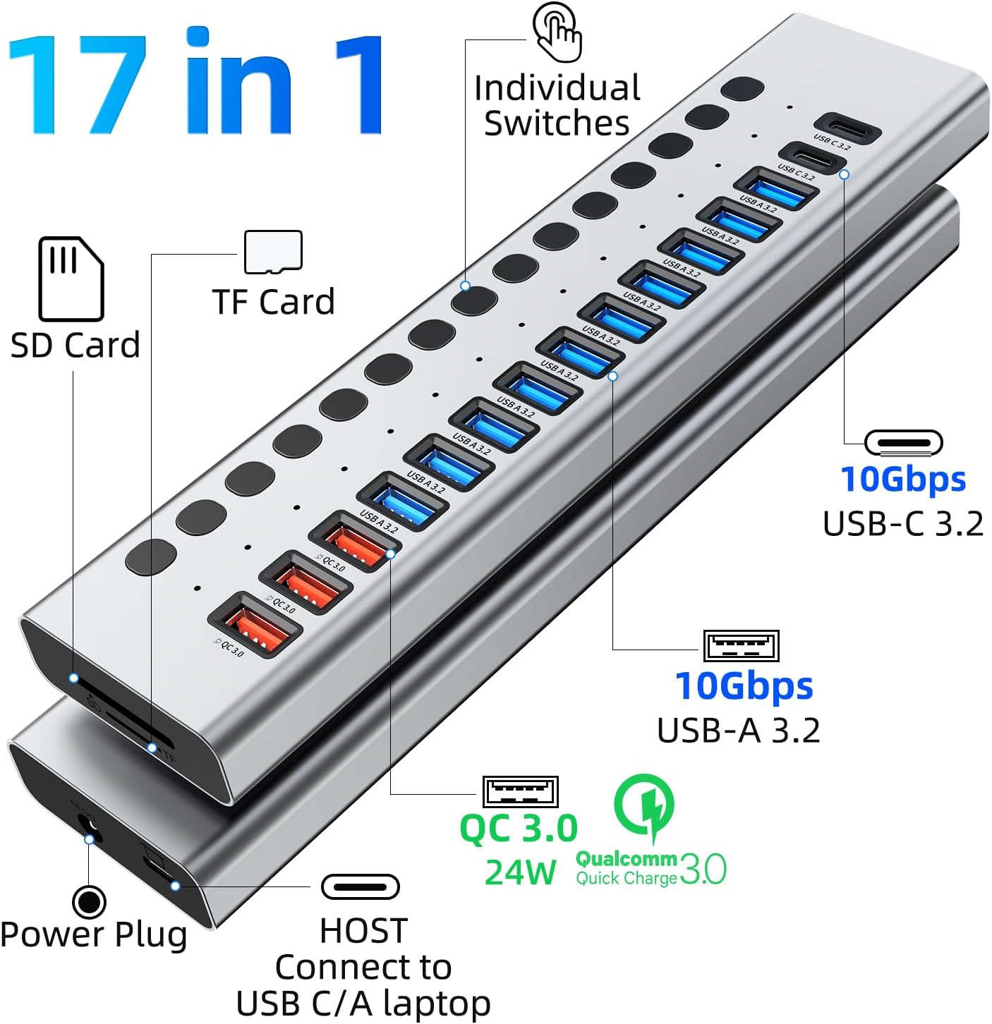 Powered USB Hub 10Gbps, 17 Ports 96W USB 3.2 Hub(10 USB-A 3.2 Ports+3 QC 24W Fast Charging Ports+2 USB-C 3.2 Ports+SD/TF Card Reader), 12V/8A Power Adapter for Laptop, PC, Computer, HDD,Flash Drive