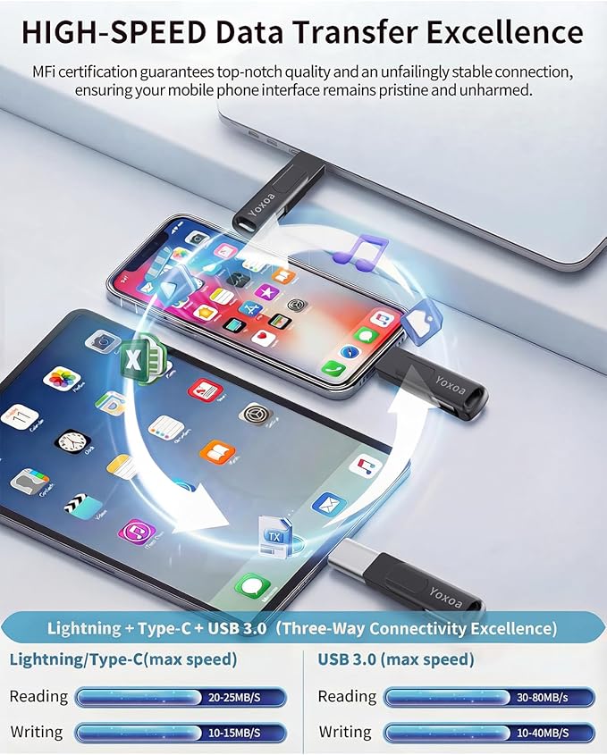 MFi Certified 512GB Flash Drive for iPhone & iPad, High-Speed Photo Stick for External Memory Storage, Backup & Transfer Files, USB Stick for iPhone/iPad/iOS/Android/PC (Available Space: ~484GB)Black