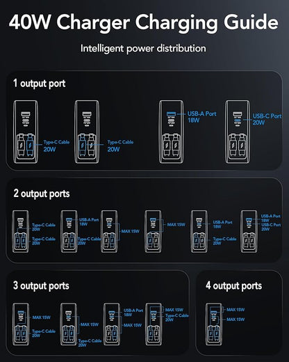 Retractable USB C Charger Wall Plug with Dual 35.5in/90cm Type C Cables Cords,40W Fast Charging Foldable Block Multi Charger for All Devices for iPhone 17/16/15/14/13/12,iPad,Galaxy,Pixel