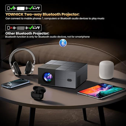 4K Projector with Built-in Apps, 1500 ANSI/Compatible with Netflix/Dolby Audio Smart Projector with WiFi 6 and Bluetooth 5.3,Outdoor Movie Proyector for Home Theater HDR10+ UPGRADE