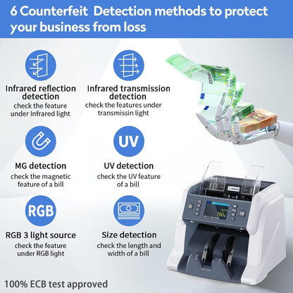 RIBAO BC-40 Mixed Denomination Money Counter Machine, Value Counting, Bill Counter Multi Currency, CIS/UV/MG/IR Counterfeit Detection for Business