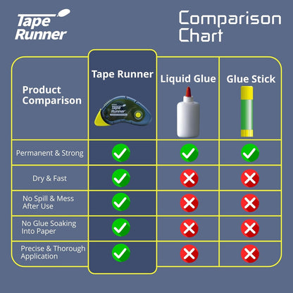 Tape Runner - Double Sided Adhesive with Dispenser Roller Included - Acid Free, Sticky, Clear & Transparent - Ideal for Scrapbooking, Crafts & More - Boomerang (417 inches per Cartridge), 20 Cartridge