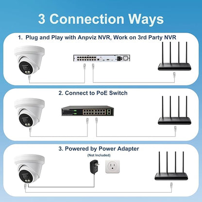UNILOOK 5MP Turret PoE Camera for Business Security IP Camera Outdoor, Human & Vehicle Detection, Smart Color Night Vision 100ft, 512GB SD Slot, Built-in Mic, IP66, Fuall Metal, NDAA Compliant