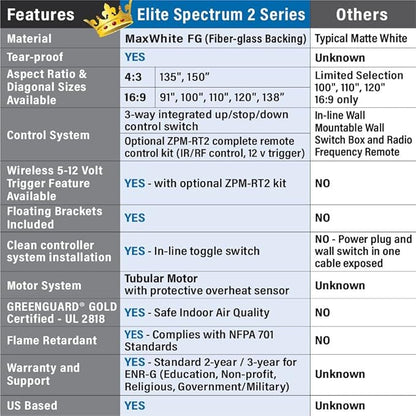 Elite Screens Spectrum2, 120-inch 16:9, 12-inch Drop, Electric Motorized Drop Down Projection Projector Screen, SPM120H-E12