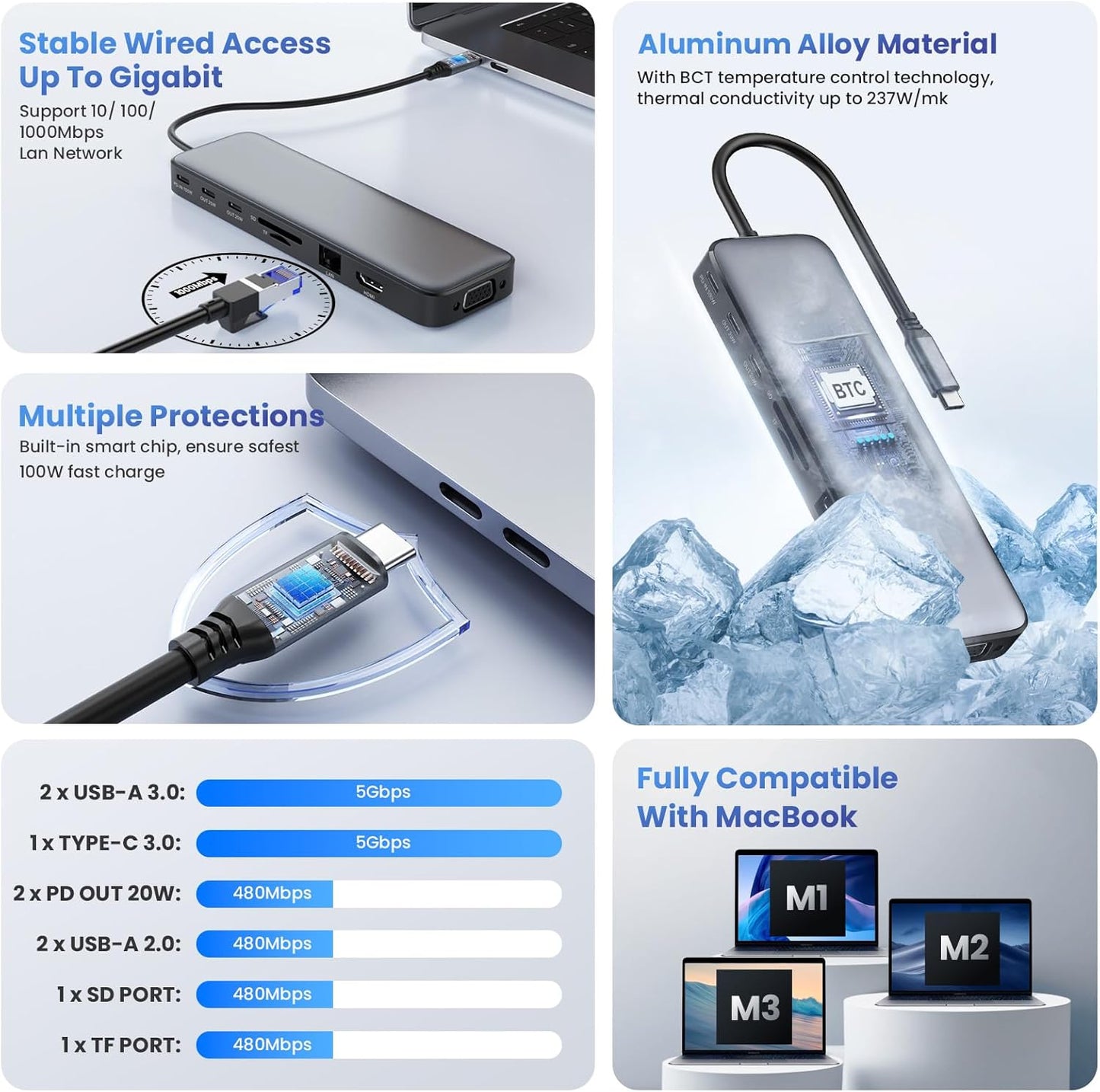 USB C Hub Laptop Docking Station Dual Monitor,14 in 1 Multiport Adapter with 4K HDMI,VGA,8 USB C/A Ports,100W PD Fast Charging,Audio&Mic,SD&TF,USBC Dongle for MacBook/Dell/HP/Lenovo ThinkPad/Surface
