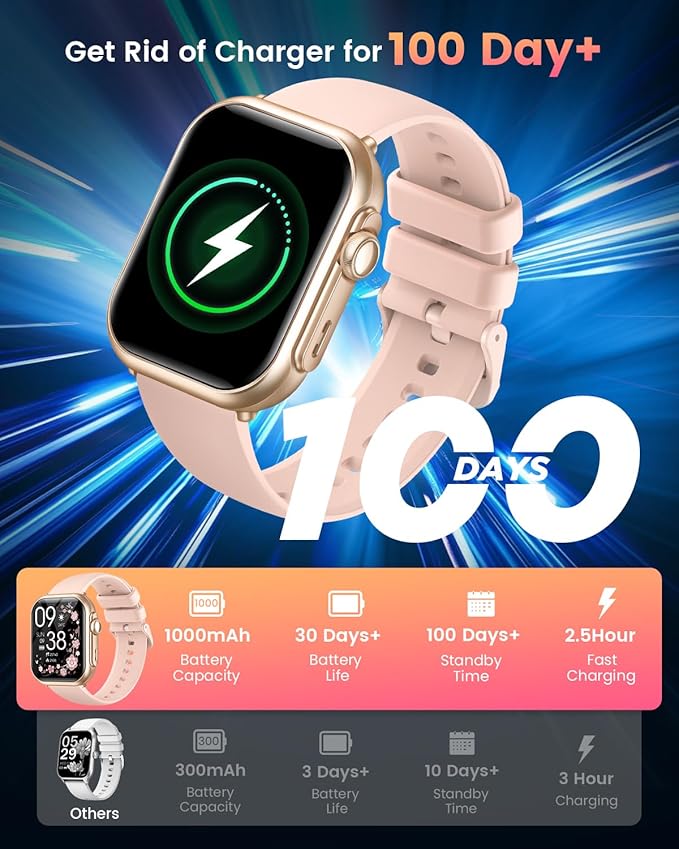 Smart Watches for Women Reloj Mujer: 30Day Battery Life Call Function Heart Rate SpO2 Sleep Tracker IP68 SwimProof 120 Exercise Modes Gym Running for Android iPhone 2 Bands
