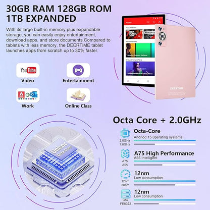 Android 15 Tablet 30GB RAM 128GB ROM 1TB TF, 2025 Electronics Tablets 10.1 Inch 8000mAh with Keyboard Mouse, 2.0GHz, 5G WiFi, BT 5.0, GMS Certified, Incell Display, Gemini AI - Rose Gold/Pink