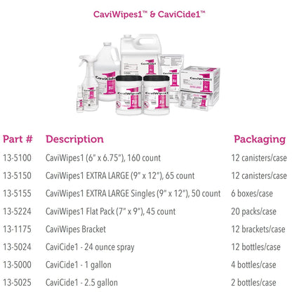 CaviWipes1 Surface Disinfectant Wipe Canister Unscented 160 Ct 13-5100