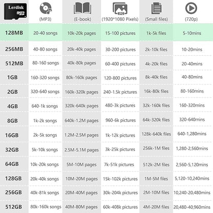 Factory Wholesale Micro SD Card 128MB (0.12GB) Pack of 10 in Bulk Low Capacity for MP3/Old Phones/Small Files Only -Not for Cameras/Dashcams/GB Devices