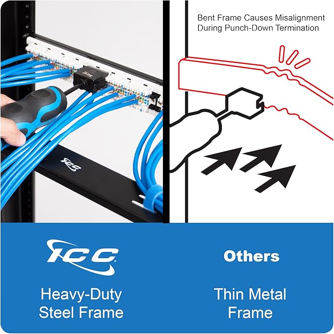 ICC CAT5e Patch Panel, UL Listed & PoE++ Rated Gigabit Applications, Rackmount 24 Port 1U 19-Inch Network Patch Panel with Rear 110 IDC Terminal Blocks for Gigabit Network Switch, Black, Pack of 6