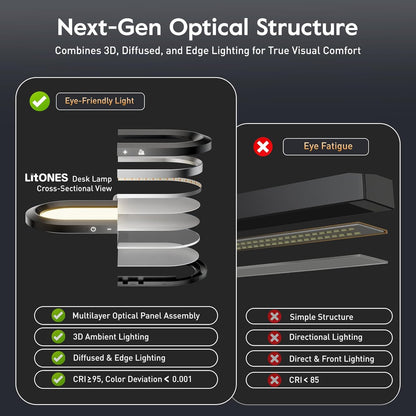 Eye-Caring Desk Lamp for Home Office – LED Soft Light with Knob Remote, Stepless Dimming & Color, Memory, Metal Table Lamp for Zoom, Studying, Video Conference, Flicker-Free, Glare-Free